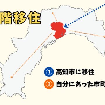 高知県の二段階移住の説明