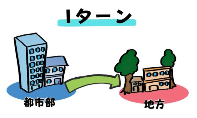 Iターンを説明するイラスト