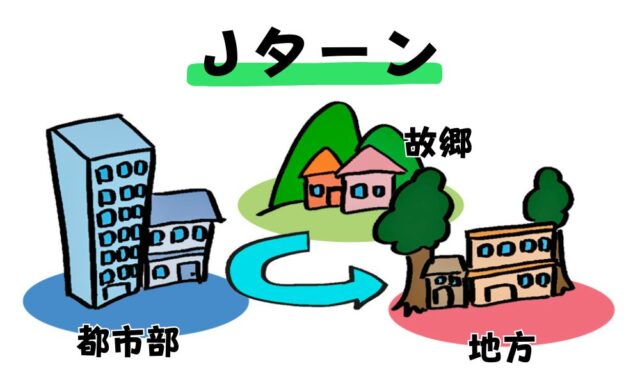 Jターンを説明するイラスト