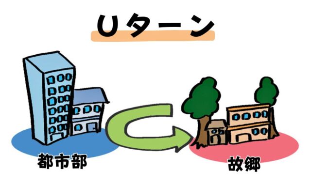 Uターンを説明するイラスト