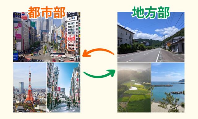 二地域居住を解説する図