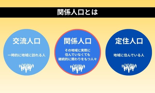関係人口を説明する図