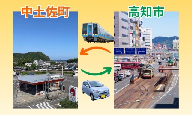 高知市と中土佐町のアクセスを表現した図